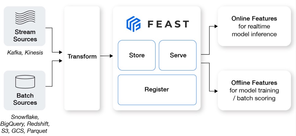 ../_images/user-guide-feast-introduction.jpg