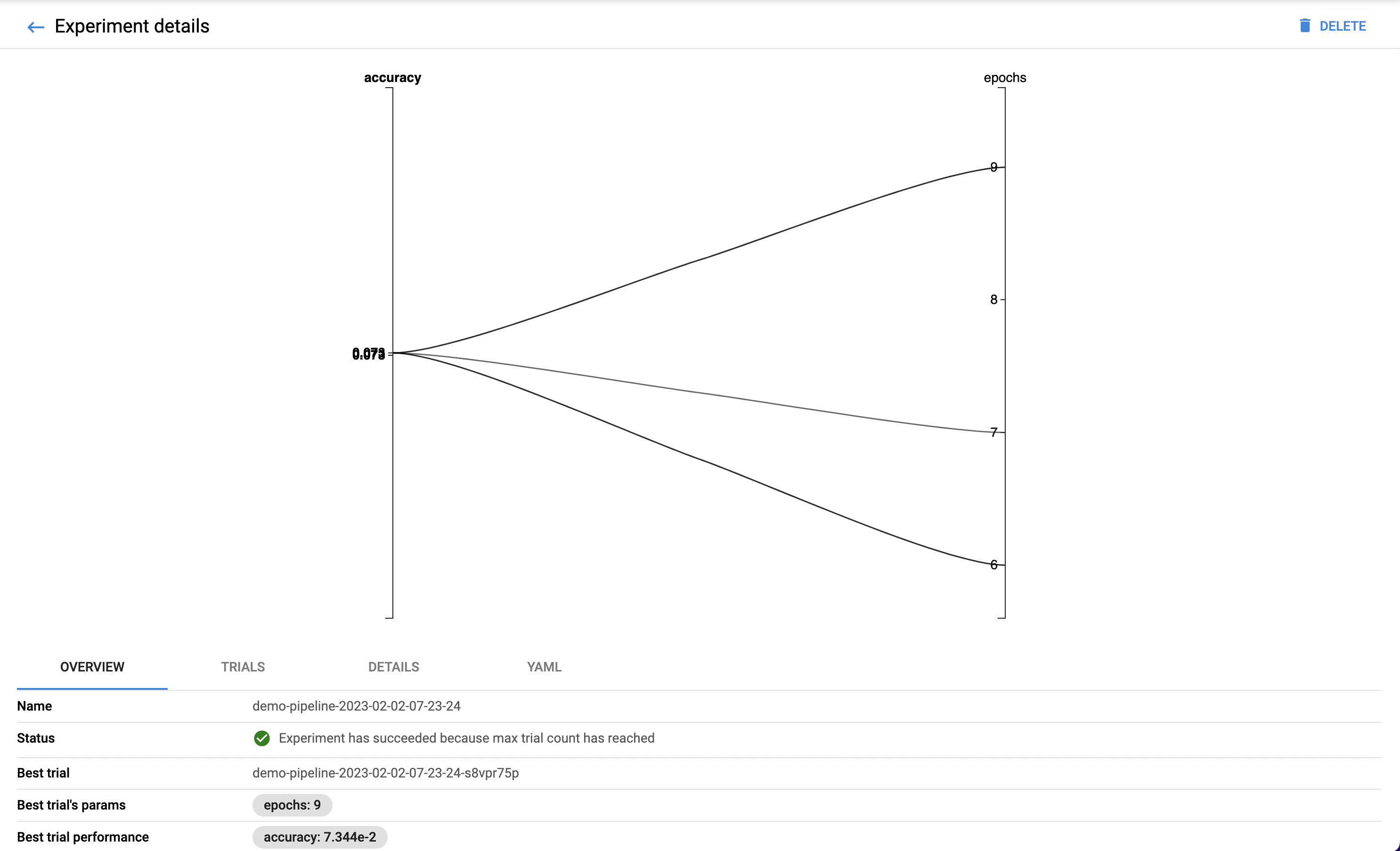 ../_images/user-guide-kfp-mlflow-katib-experimentGraph.png