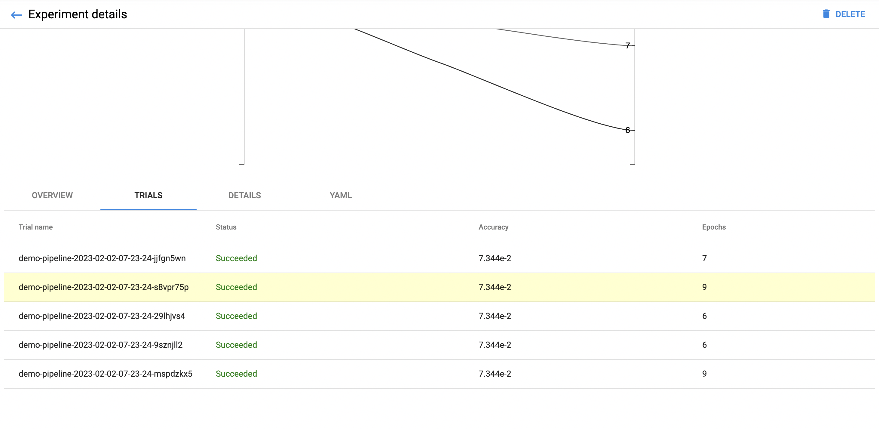 ../_images/user-guide-kfp-mlflow-katib-experimentTrials.png