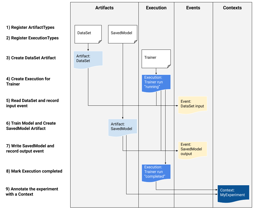 ../_images/user-guide-mlmd-workflow.png