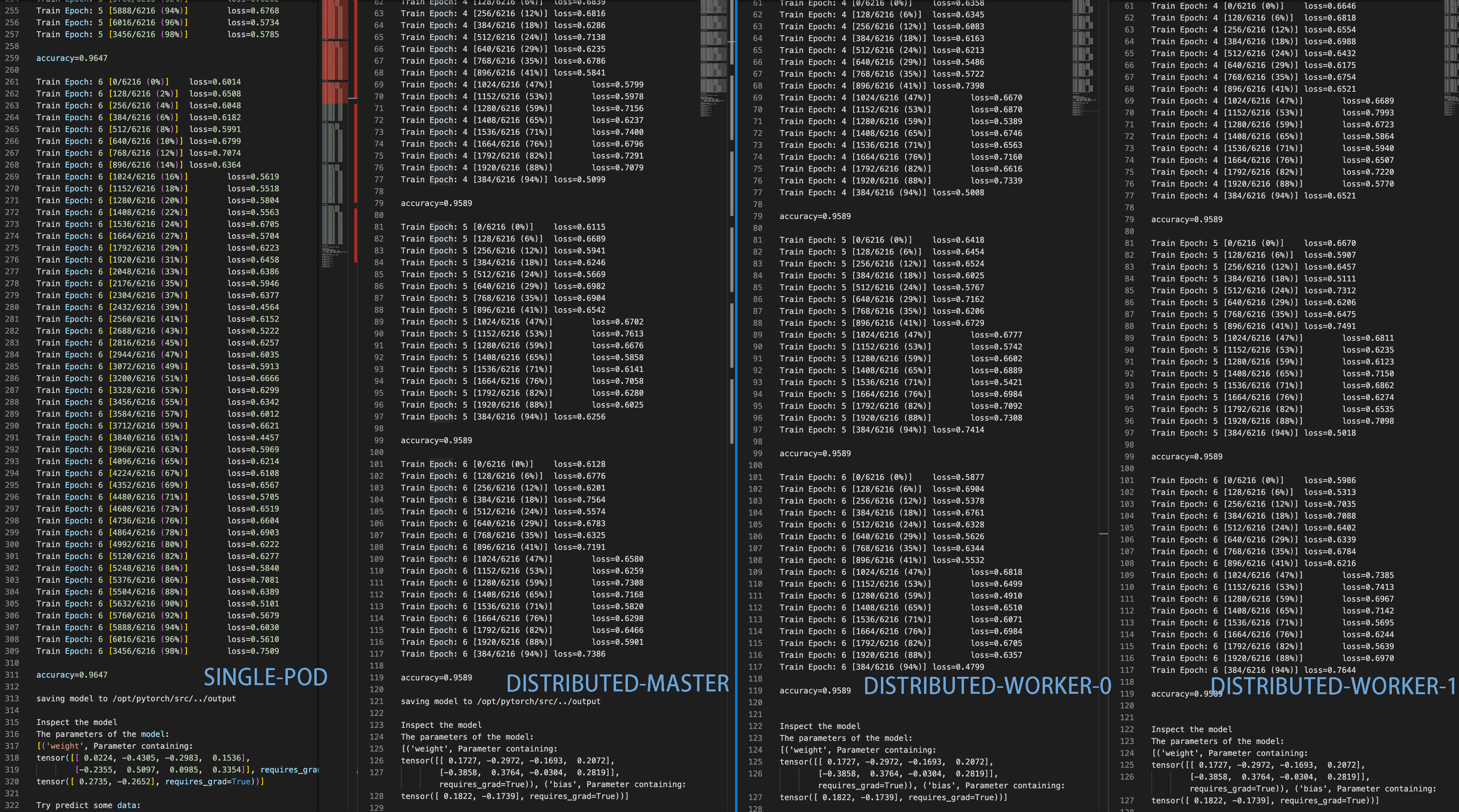 ../_images/user-guide-training-pytorchjob-result.png