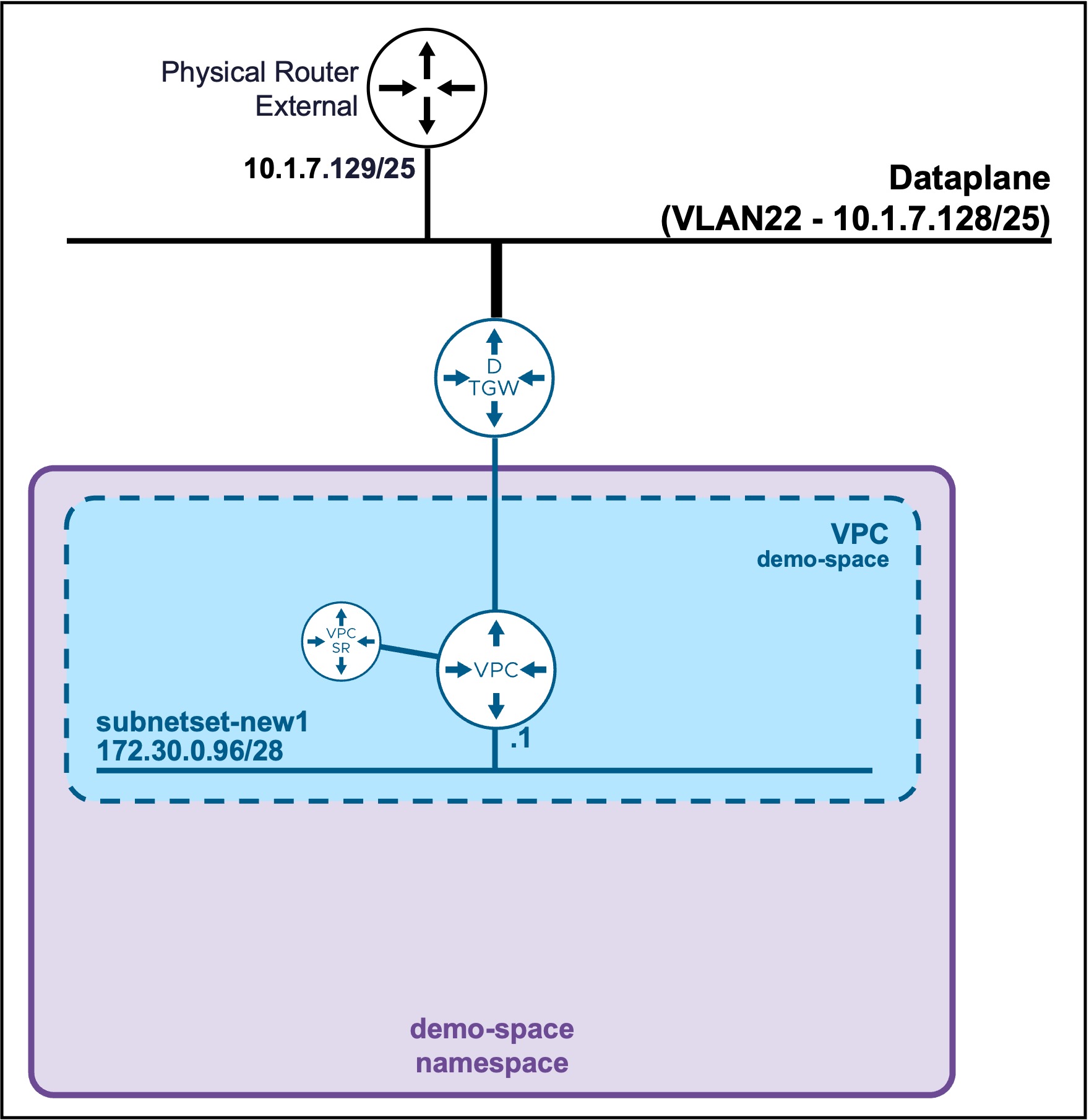 Topology