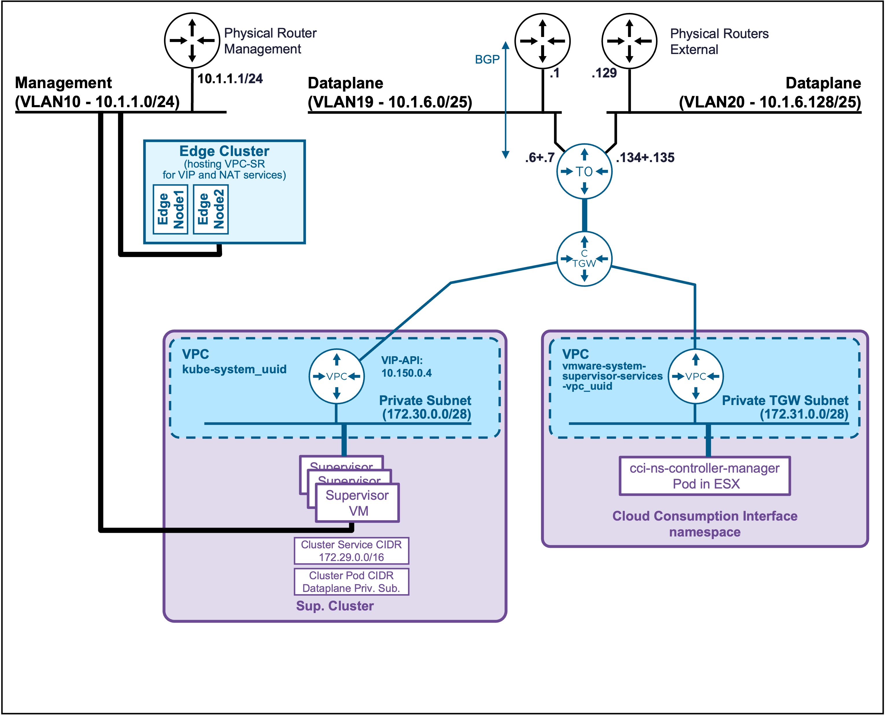 Topology