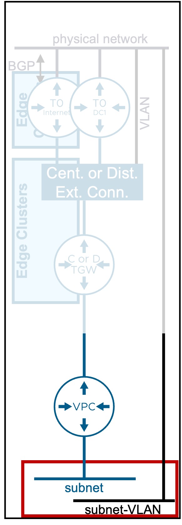 vCenter VPC Connectivity