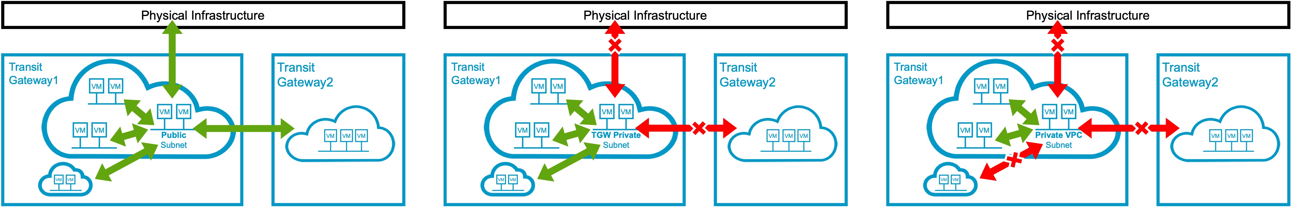 VPC Subnet Option