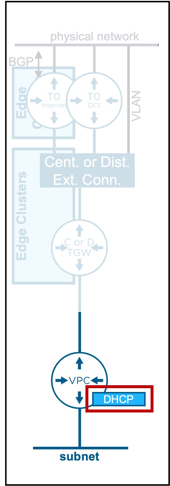 vCenter VPC Connectivity