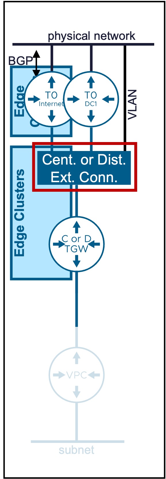 vCenter External Connection