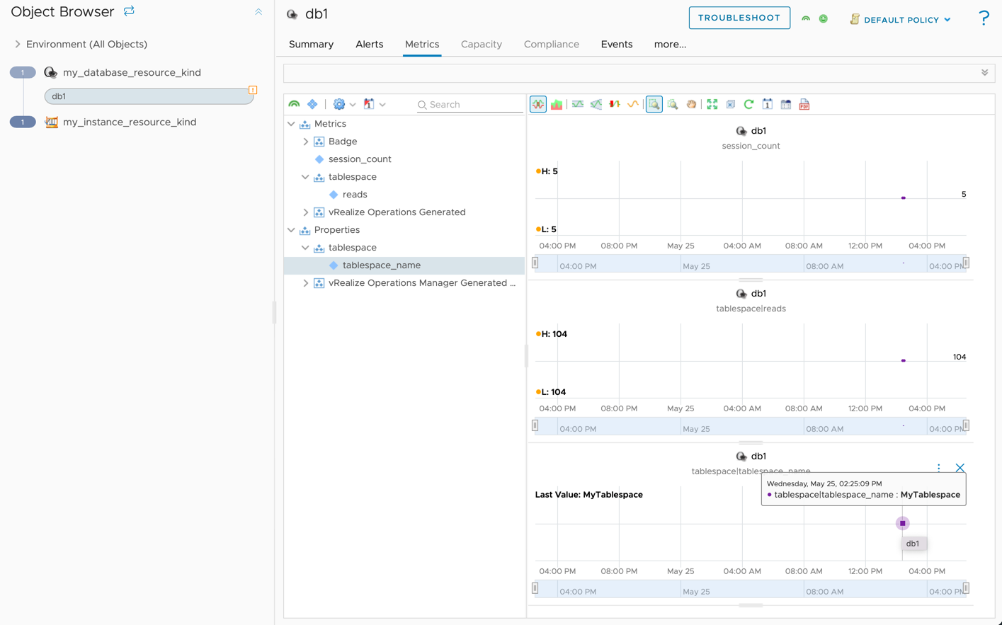 Metrics and properties in a my_database_resource_kind object