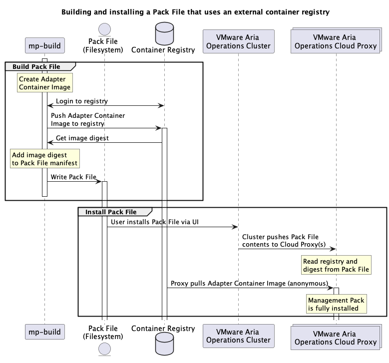 Building and installing a Pack File